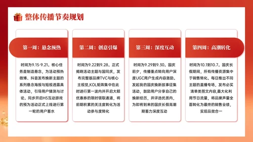 红色系简约国庆促销企业内部会议PPT模板