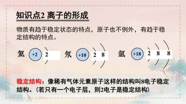 3.2原子结构课件(共45张PPT)---九年级化学人教版（2024）上册