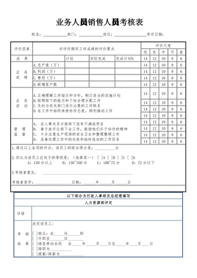 业务人员销售人员绩效考核表