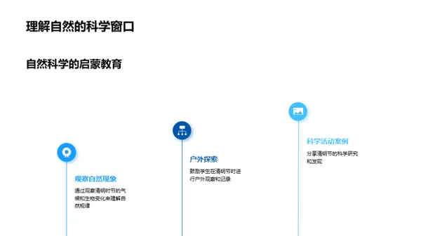 清明节与自然科学