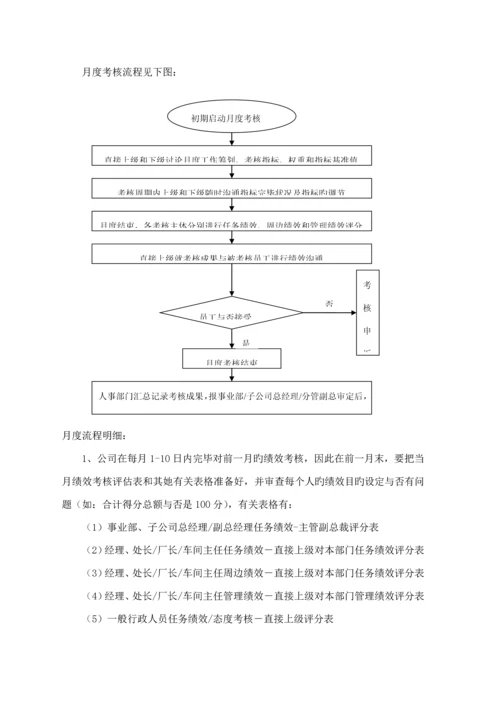 公司绩效管理指导标准手册.docx