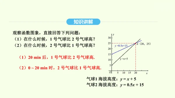 19.2.3一次函数与方程、不等式课件（共36张PPT） 2025年春人教版数学八年级下册