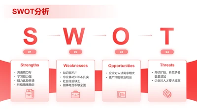 SWOT分析-职业生涯规划
