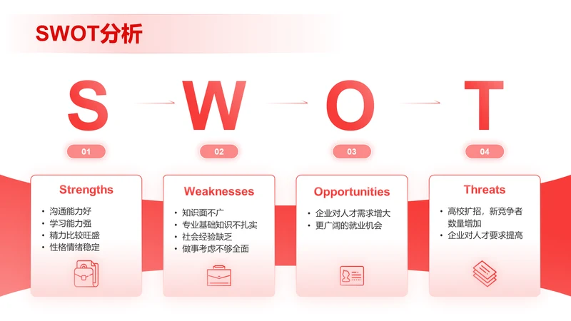 SWOT分析-职业生涯规划