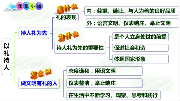 4.2以礼待人 课件(共22张PPT)
