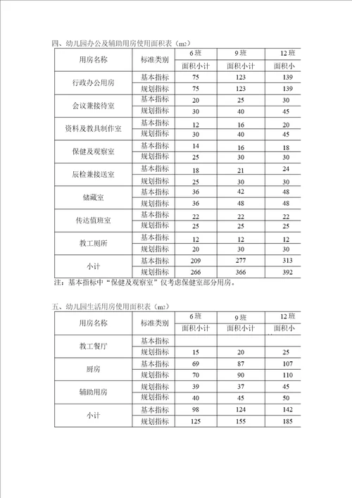 浙江省普通幼儿园建设标准面积指标