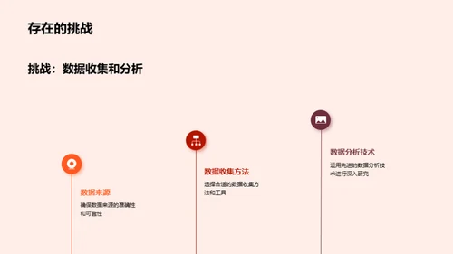 探索未来：科研路线图