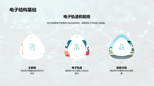 化学元素周期表解读PPT模板