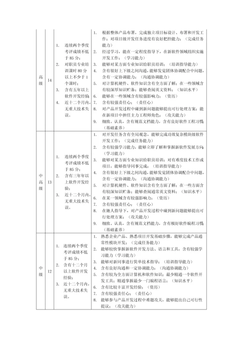 软件开发人员岗位工资标准体系.docx