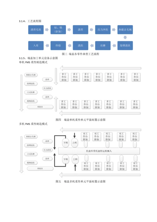 液压轴向柱塞泵马达工艺设计及生产线规划.docx