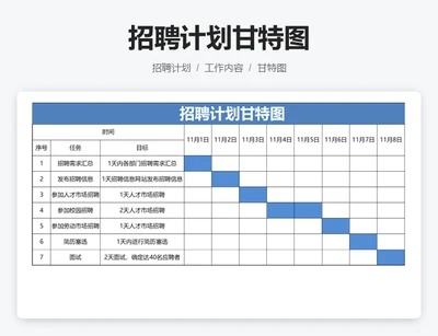 招聘计划甘特图