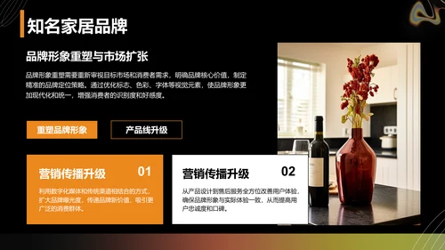 橙色渐变风品牌营销工作主题汇报PPT模板