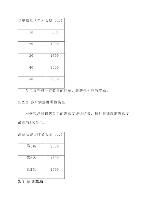 销售公司新员工激励方案