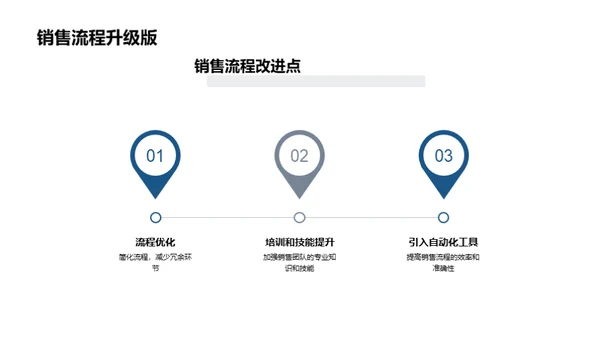 销售团队年终总结