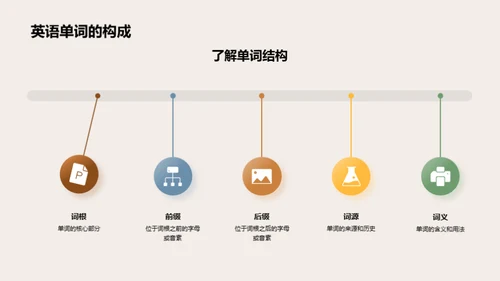 英语单词记忆秘籍