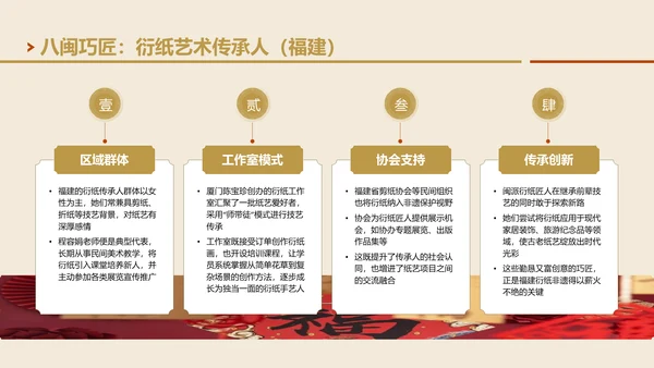 黄色国风非遗衍纸技艺赏析PPT模板