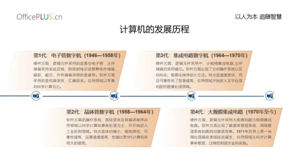 简约创意网络课程PPT模板