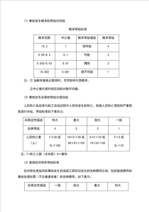 中寨村大桥架梁施工安全风险评估报告共29页