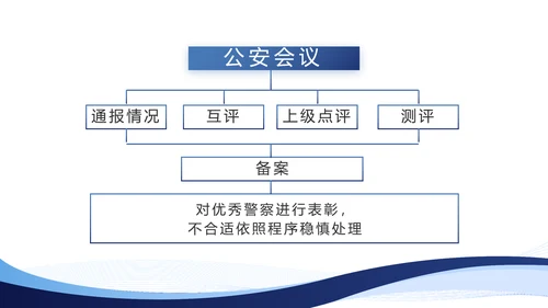蓝色大气公安部治安管理局动态PPT模板