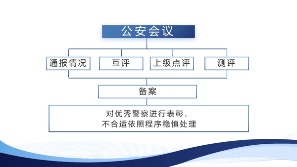 蓝色大气公安部治安管理局动态PPT模板