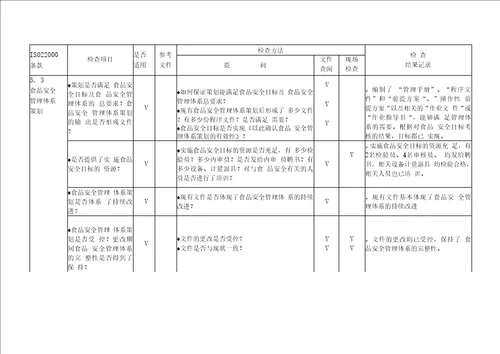 食品安全管理体系审核通用检查表适合各部门