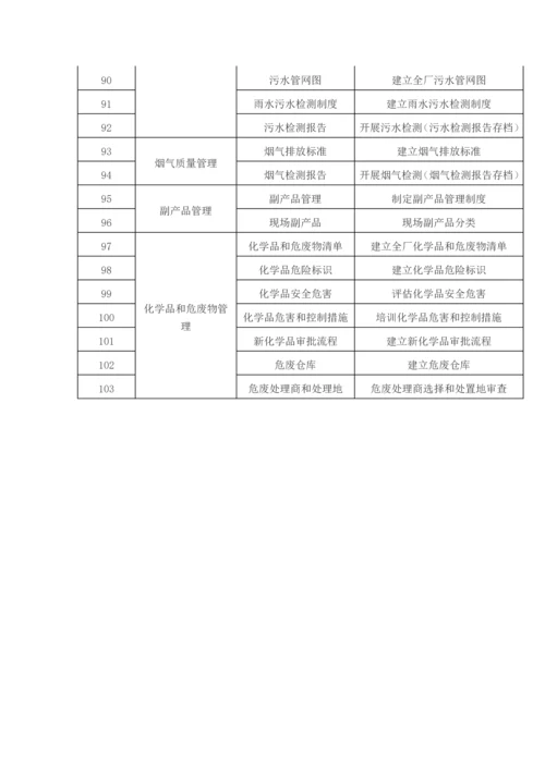 EHS体系与安全标准化整合必做的103件事.docx