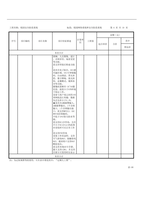 校园安全防范系统工程量清单.docx