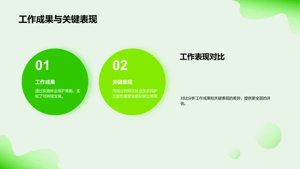 农产品季度市场总结PPT模板