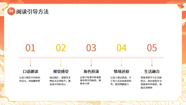 西游记名著导读通用PPT模板课件