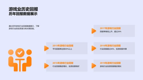 双十一游戏行业投资报告PPT模板