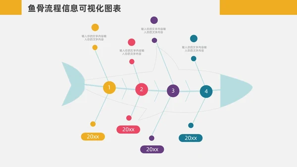 扁平化鱼骨图信息可视化图表PPT