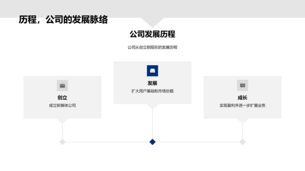 新媒体行业投融资PPT模板