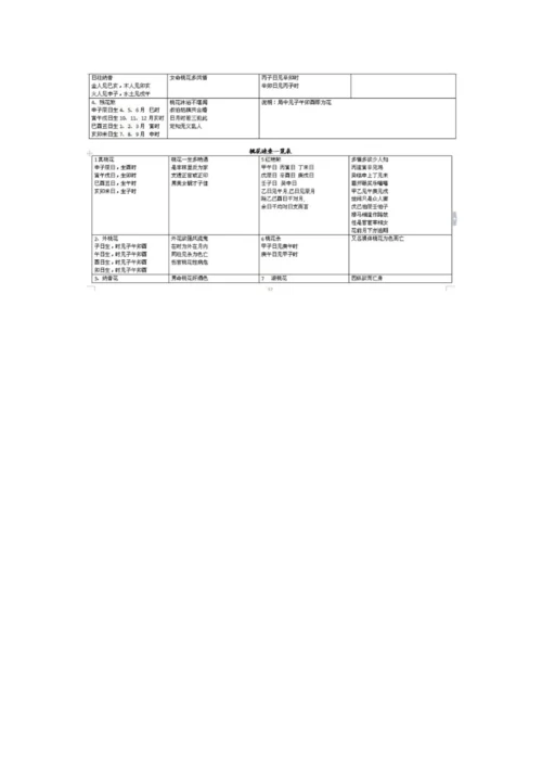 (最全)实在不情愿公开的八字万能速查表.docx