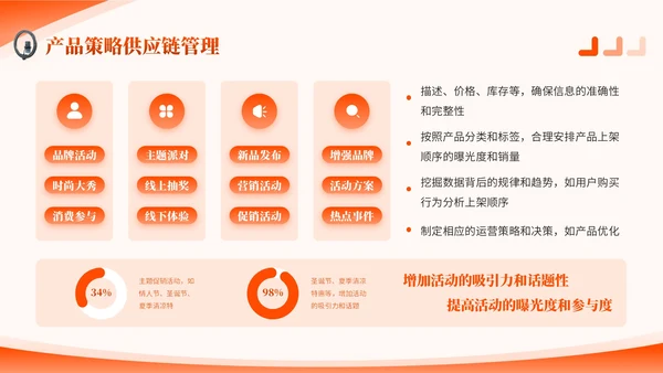 橙色商务风服装时尚PPT模板_服装电商运营项目方案报告PPT模板