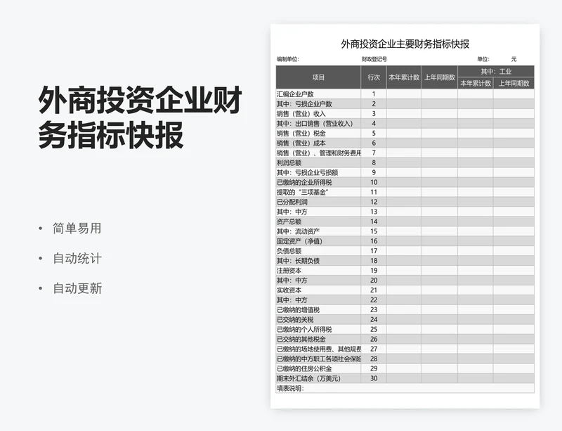 外商投资企业财务指标快报