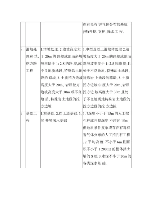 公路工程施工安全技术规范JTGF90-XXXX.docx