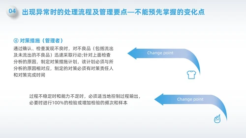 蓝色简约微粒体变化点管理PPT