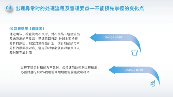 蓝色简约微粒体变化点管理PPT
