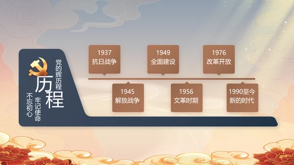 党风廉政党课教育年终工作总结PPT