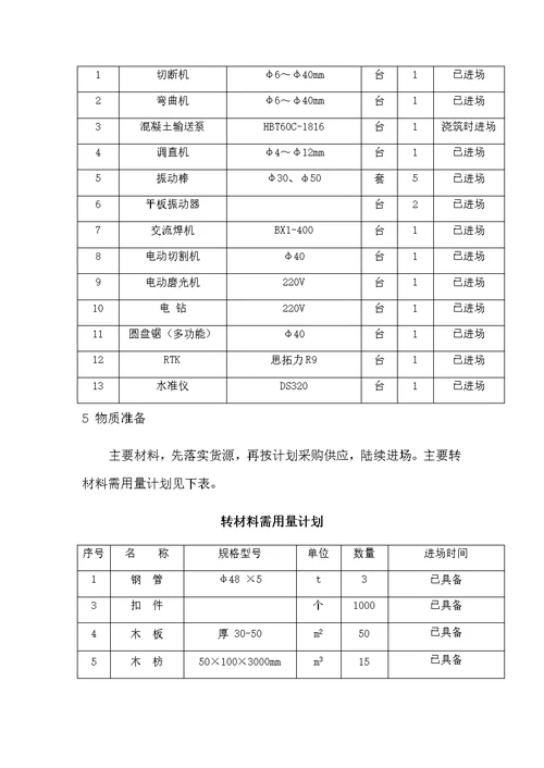 游乐场400m3水池施工部署