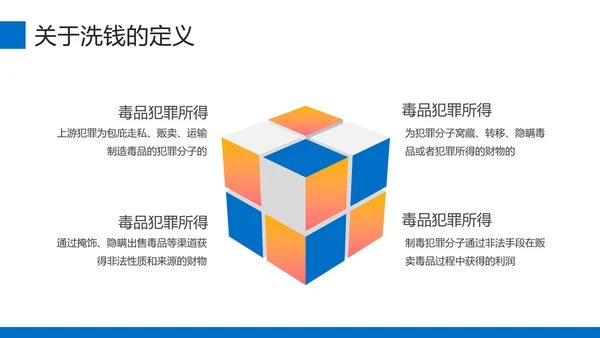 金融安全培训金融机构银行知识PPT模板