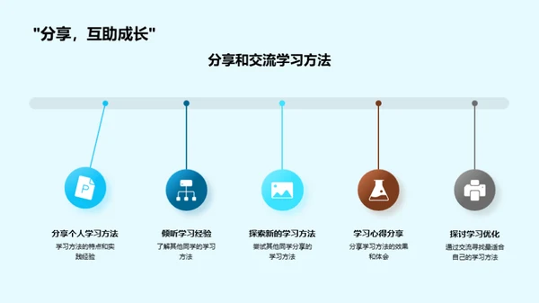 初二有效学习策略