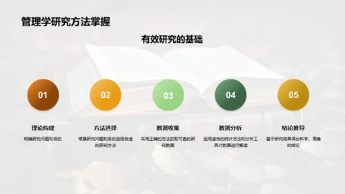 管理学研究法宝