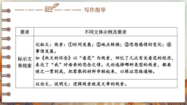 第三单元 写作 布局谋篇 课件(共26张PPT) 2024-2025学年语文部编版九年级下册
