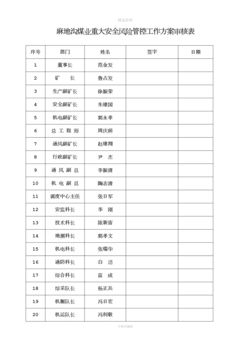 重大安全风险管控工作方案.docx