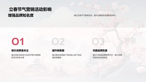 立春主题营销策略