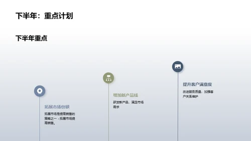 简约风教育培训总结汇报PPT模板