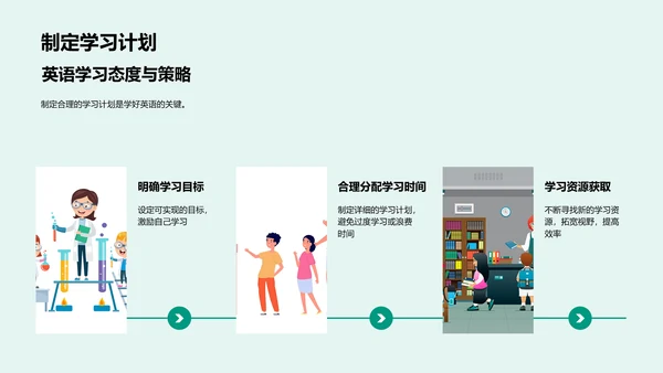 英语学习实务PPT模板