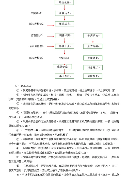 路基土方回填方案