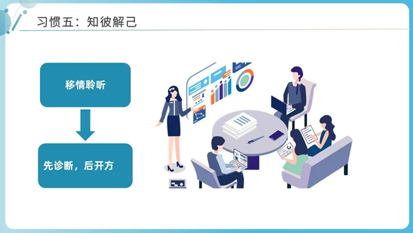 蓝色商务简洁高效能人士的七习惯